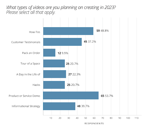 What types of videos are you planning on creating in 2023?